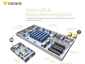 Data Center Monitoring