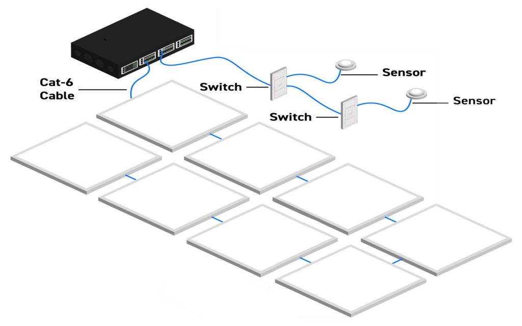 Data Center DC Lighting Efficiency in Watts and Lumens